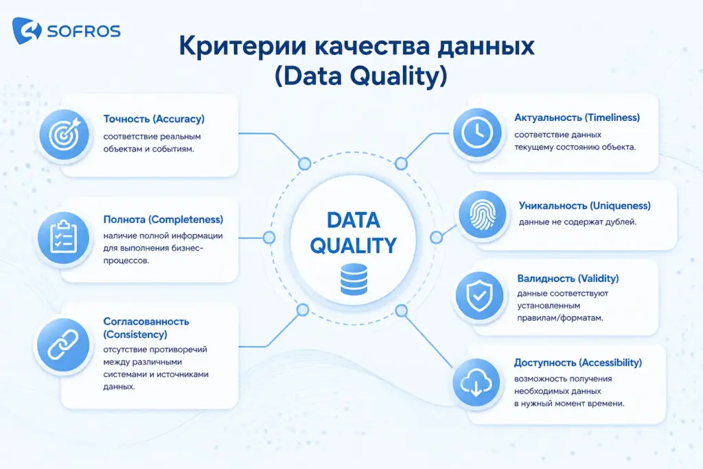 Качество данных (Data Quality) - ключевые критерии