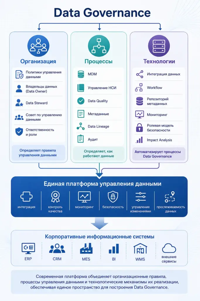 Роли в Data Governance: CDO, Data Owner, Data Steward