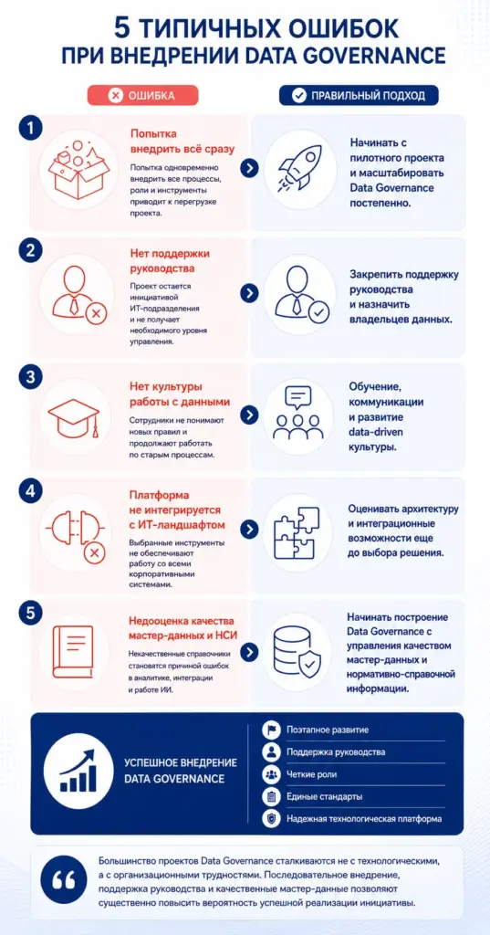5 типичных ошибок при внедрении Data Governance и способы их предотвращения
